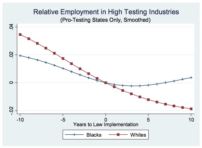 U.S. Companies Often Assume Black Job Applicants Do Drugs