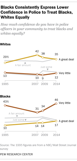 Ferguson highlights deep divisions between blacks and whites in America