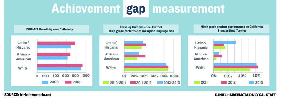 Justice and Freedom Redux Strategies for Closing Racial Achievement Gaps