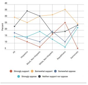 A new poll on K-12 captured public opinion on charter schools, as well as private-school choice.