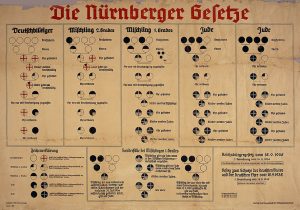 The Nuremberg Laws, 1935. (Image courtesy of Wikimedia Commons)