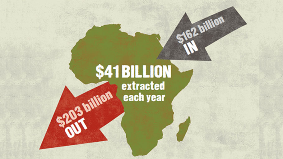 how-the-world-profits-from-africas-wealth