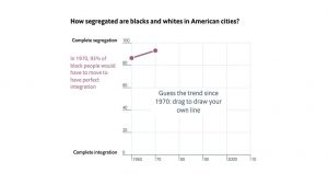 Segregation in America