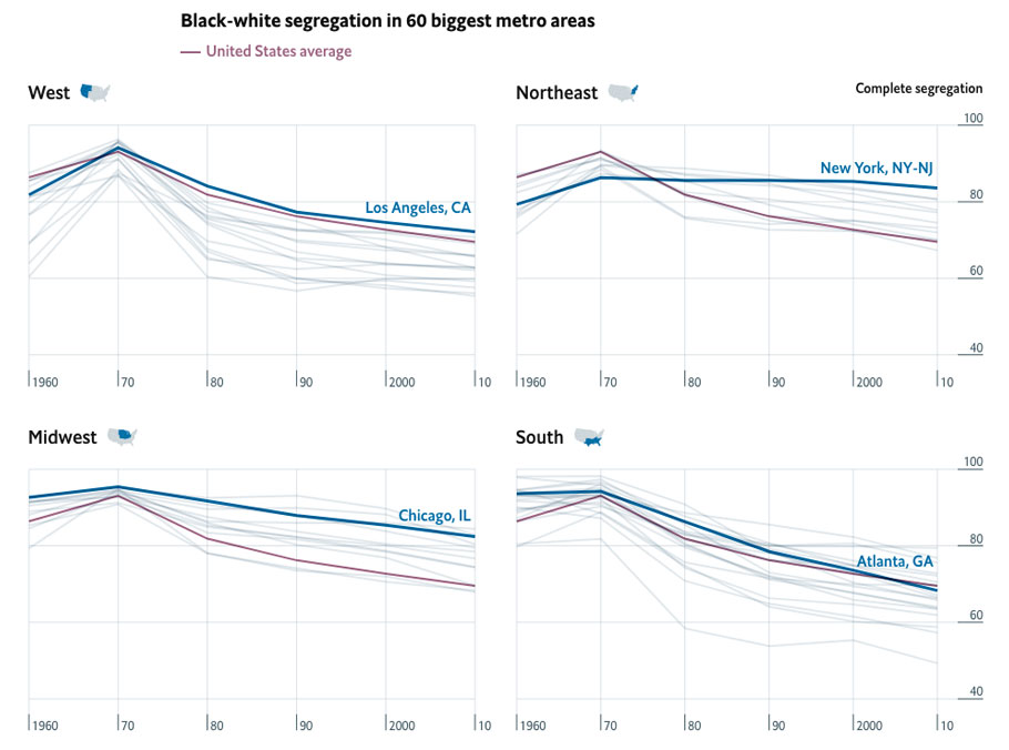 Segregation in America