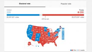 Electoral College results, 2016. (Source: Google.)