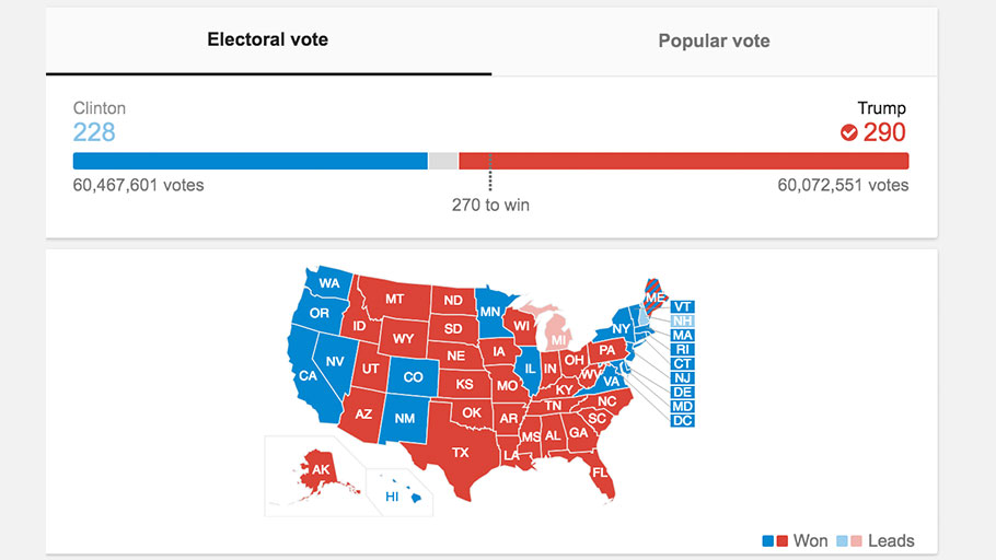 Electoral College results, 2016. (Source: Google.)