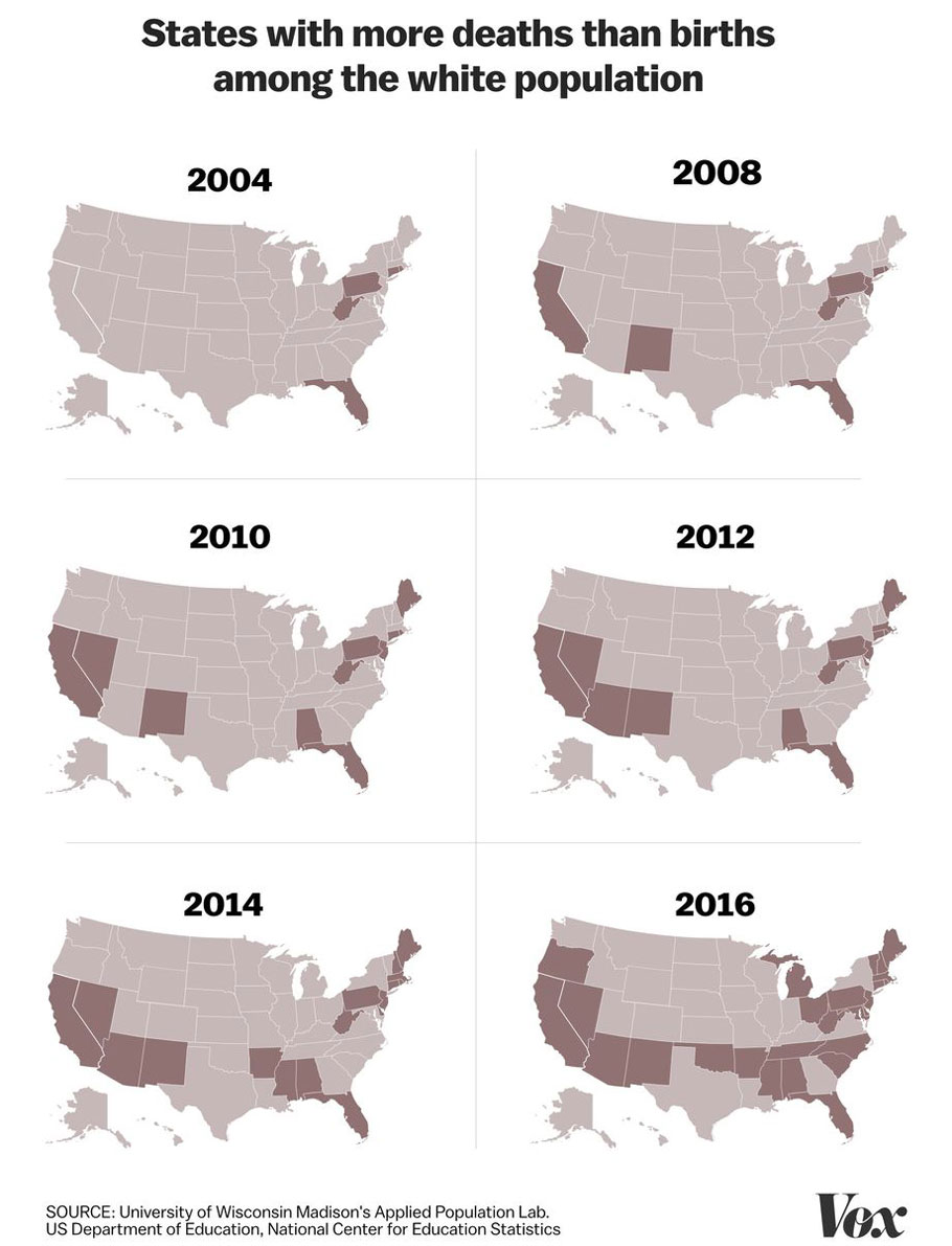 States with more deaths than births among the white population