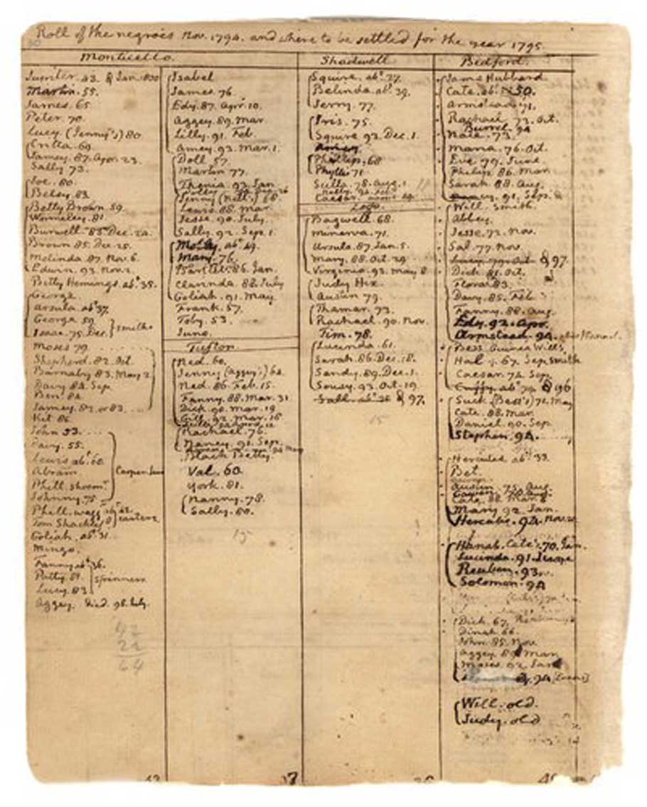 A list of Jefferson’s slaves.