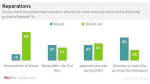 Reparations Survey