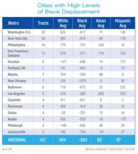 Cities with high levels of Black Displacement