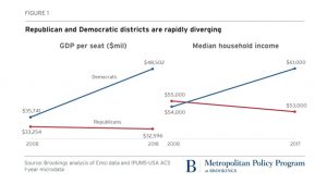 America has two economies—and they’re diverging fast 3