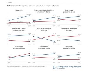 America has two economies—and they’re diverging fast 4