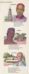 In this 1950s encyclopedia, Asians live in pagodas and wear pajamas, Blacks live in mud huts and wear chains, and White people live in mid-century modernist mansions and wear suits.