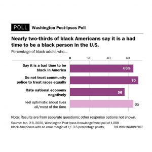 Black Americans are deeply pessimistic about the country under Trump - Poll