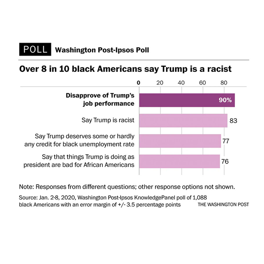 Black Americans are deeply pessimistic about the country under Trump - Poll
