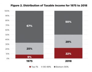 Data Source: RAND; Graphics: Mary Traverse for Civic Ventures