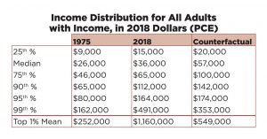 Data Source: RAND; Graphics: Mary Traverse for Civic Ventures