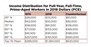 Data Source: RAND; Graphics: Mary Traverse for Civic Ventures