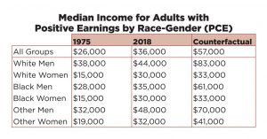 Data Source: RAND; Graphics: Mary Traverse for Civic Ventures