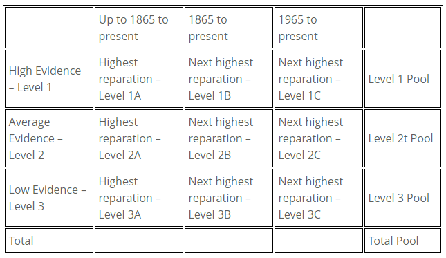 A-Practical-and-Constitutional-Proposal-for-Reparations-for-African-Americans-910x512