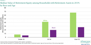 Retirement-equity-households-retirement-assets-2019-910x512