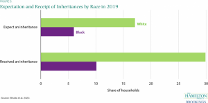 line-graph-data-inheritances-race-2019-910x512