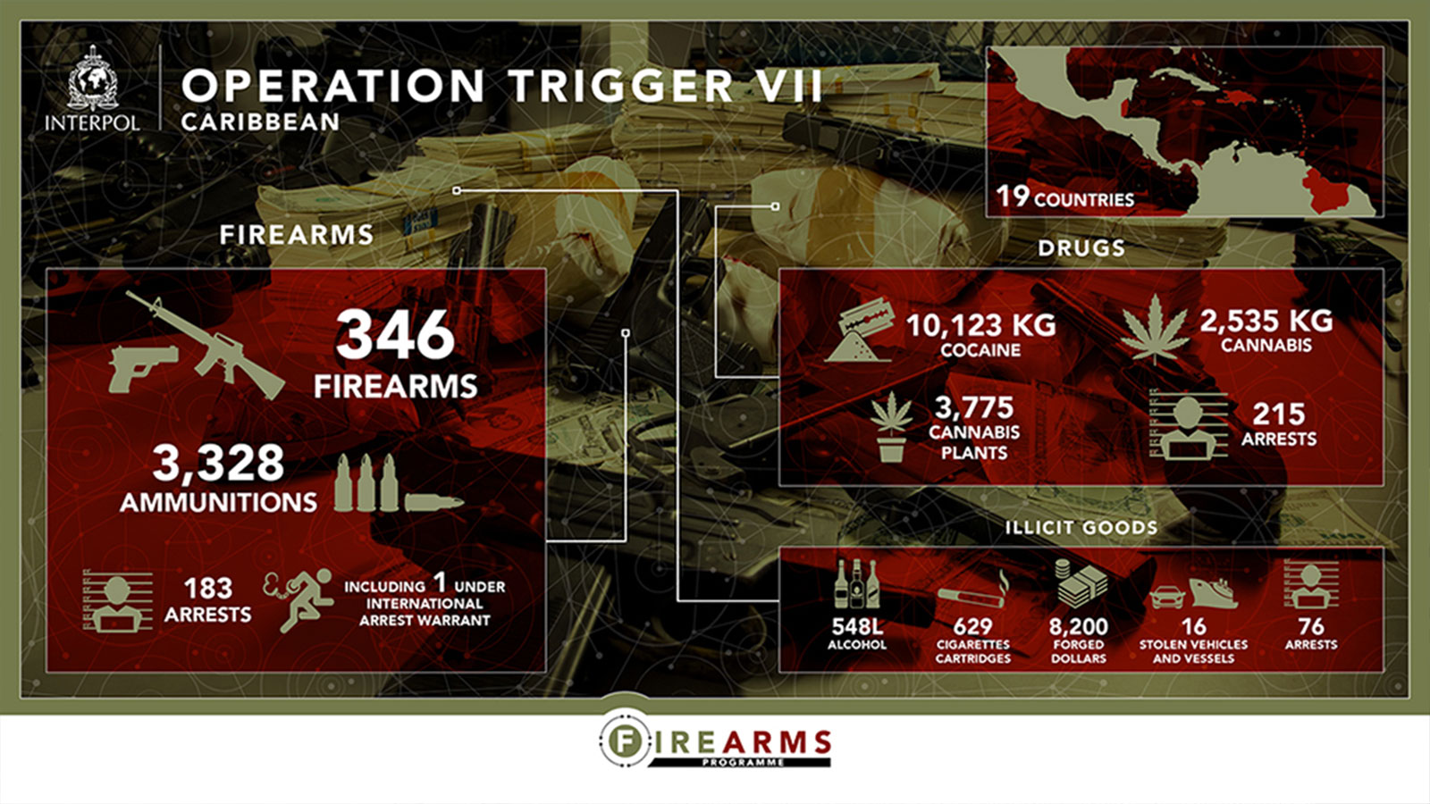 Operation Trigger VII Infographic