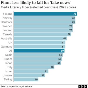 Media literacy index