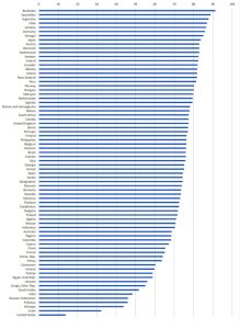 (Source: Multilateralism Index, based on research by Jeffrey D. Sachs, Guillaume Lafortune, and Eamon Drumm.)
