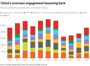 Chart 2 - Post-COVID, China is back in Africa and doubling down on minerals