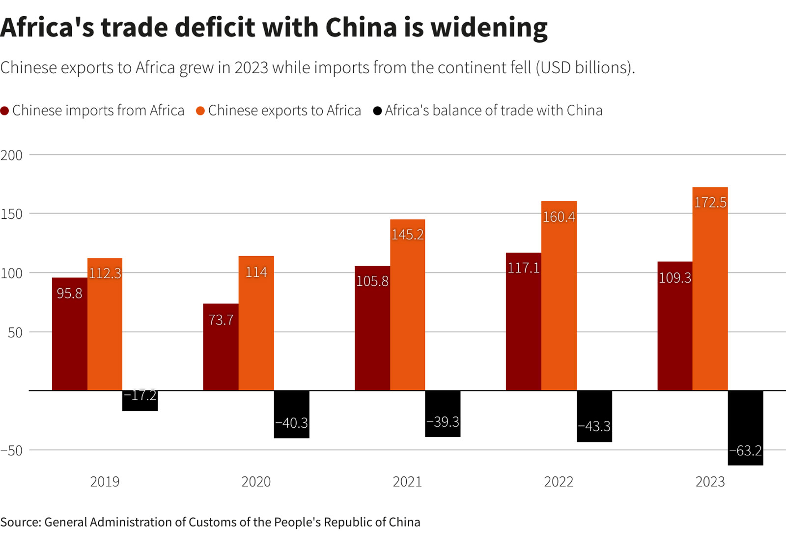 Chart 4 - Post-COVID, China is back in Africa and doubling down on minerals