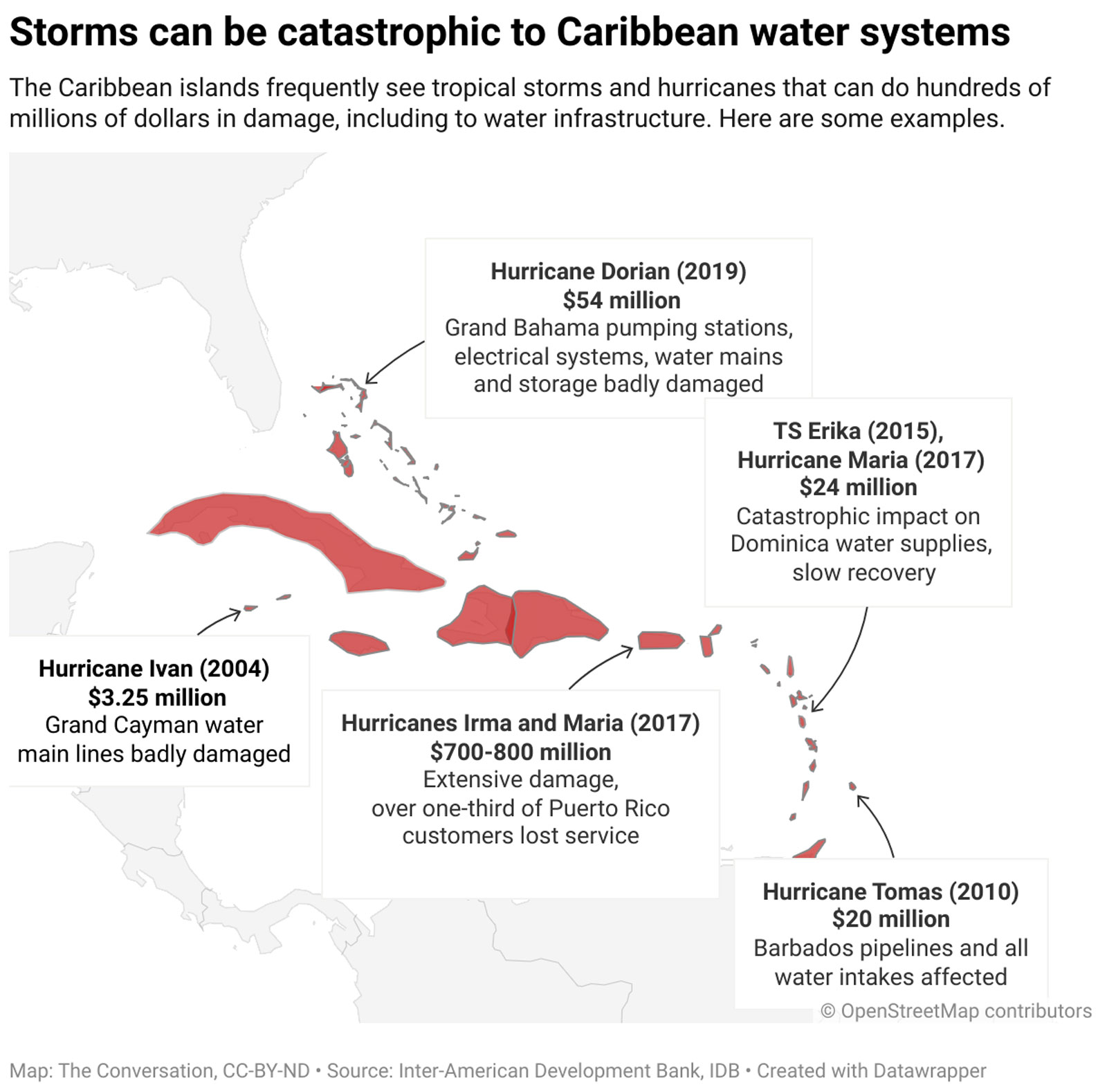Chart/Map: Storms can be catastrophic to Caribbean water systems - The Caribbean islands frequently see tropical storms and hurricanes that can do hundreds of millions of dollars in damage, including to water infrastructure. Here are some examples.