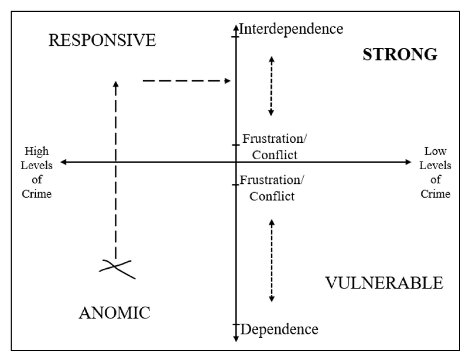 Figure 2. Situational Policing 