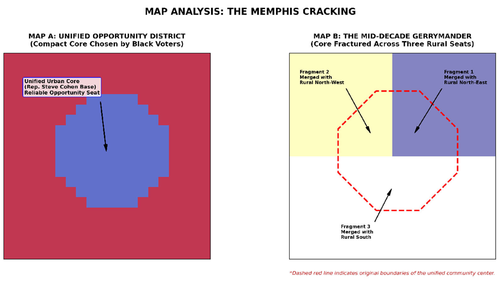 Figure 3: Map Analysis of the Memphis Cracking. Map A illustrates a unified congressional opportunity district anchoring a compact urban core chosen by Black voters. Map B details the mid-decade gerrymander, showing how that exact core is fractured across three rural seats to dilute collective voting strength using partisan proxies.