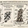 Erasure Graphic—The historical documentation and images featured in this analysis are drawn from the archives of the Southern Regional Council's (SRC) Voting Rights Programs, which was historically led by the author during the redistricting battles of the 1990s.